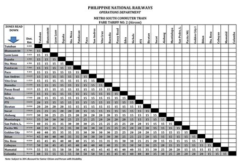 pnr schedule today|PNR Schedule: 2024 Train Timetable and Departure Time Every .